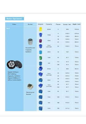 CENCE Large Capacity Low Speed Refrigerated Centrifuge Machine 4x1000ml