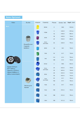 CL5R Refrigerated Centrifuge 5000rpm 4x1000ml Capacity for Blood Analysis
